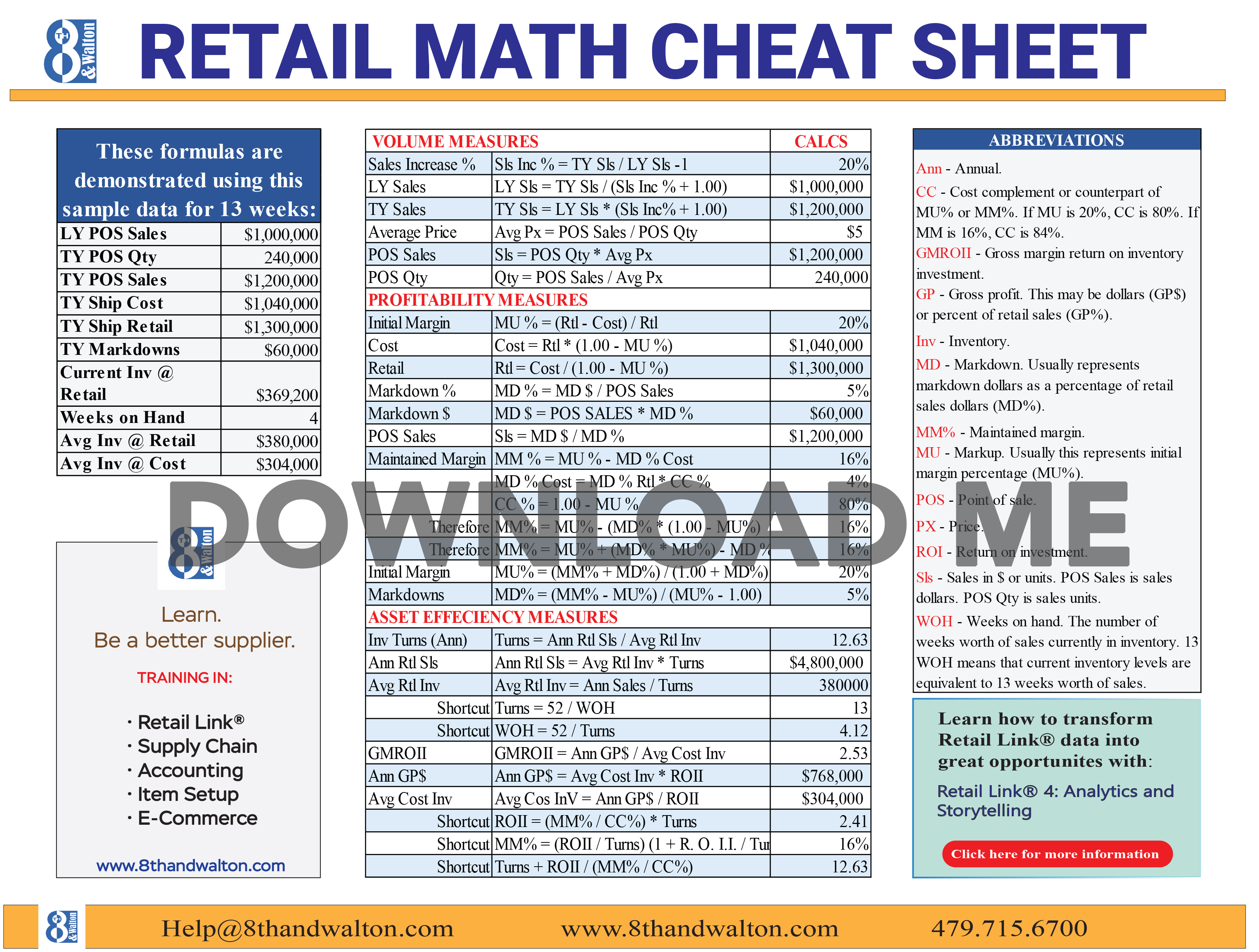 Retail Math Cheat Sheet 8th Walton